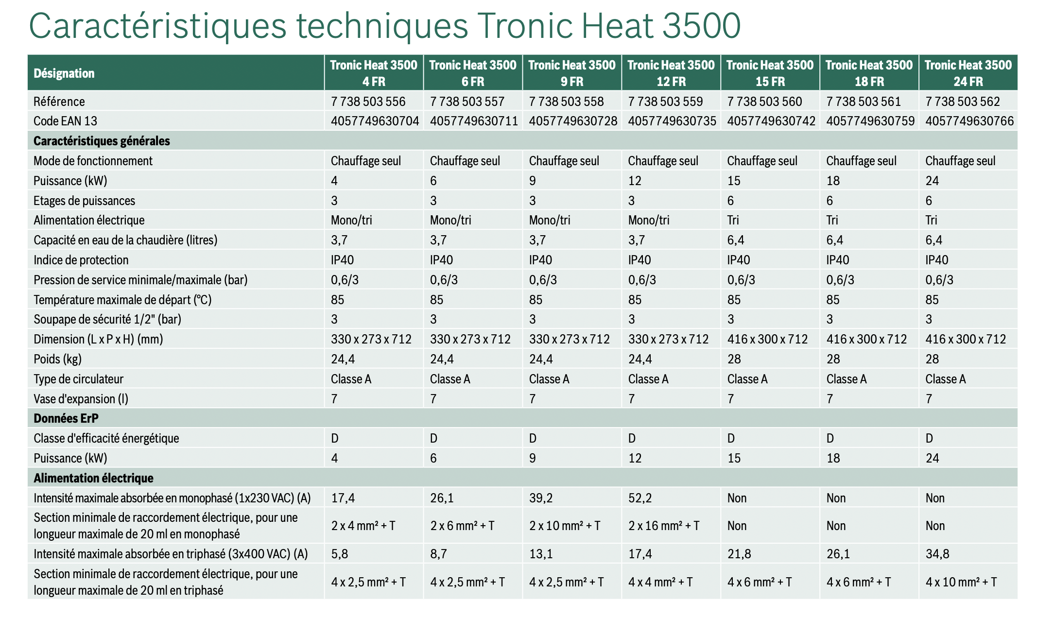 chaudi-re-lectrique-conomique-chaudi-re-12kw-atd-home